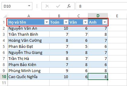 Cố định tiêu đề bằng cách chuyển vùng thành bảng  2