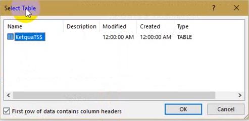 Hướng dẫn sử dụng chức năng Mail Merge cho trộn văn bản trong Word