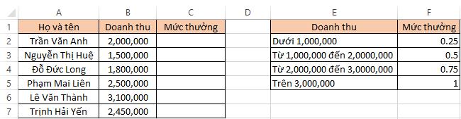 Sử dụng hàm VLOOKUP để thay thế hàm IF lồng nhau trong Excel