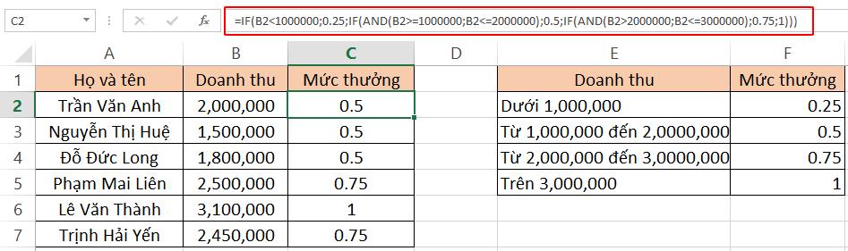 Sử dụng hàm VLOOKUP để thay thế hàm IF lồng nhau trong Excel