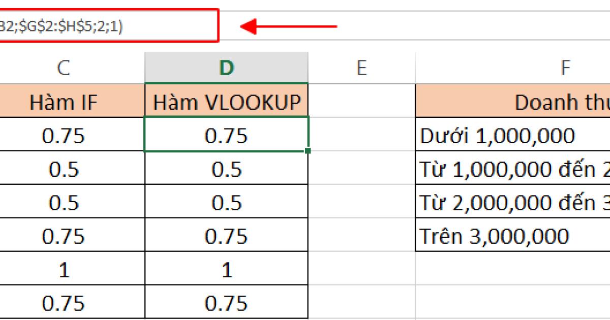 Sử dụng hàm VLOOKUP để thay thế hàm IF lồng nhau trong Excel