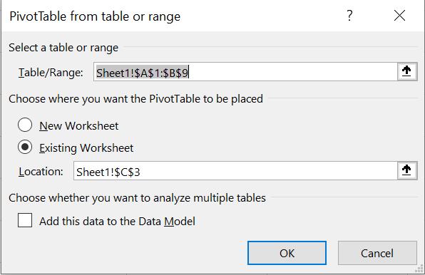 Pivot table là gì? Hướng dẫn sử dụng Pivot table trong Excel