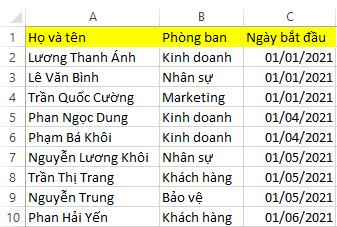 10 cú pháp hàm và chức năng Excel dành cho nghề hành chính nhân sự