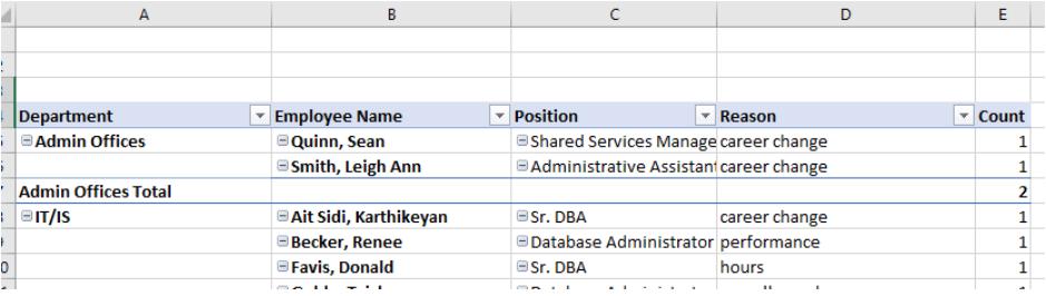 10 cú pháp hàm và chức năng Excel dành cho nghề hành chính nhân sự