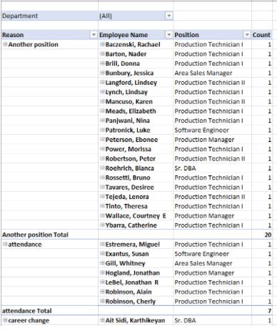10 cú pháp hàm và chức năng Excel dành cho nghề hành chính nhân sự