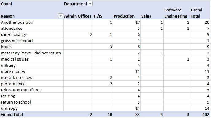10 cú pháp hàm và chức năng Excel dành cho nghề hành chính nhân sự