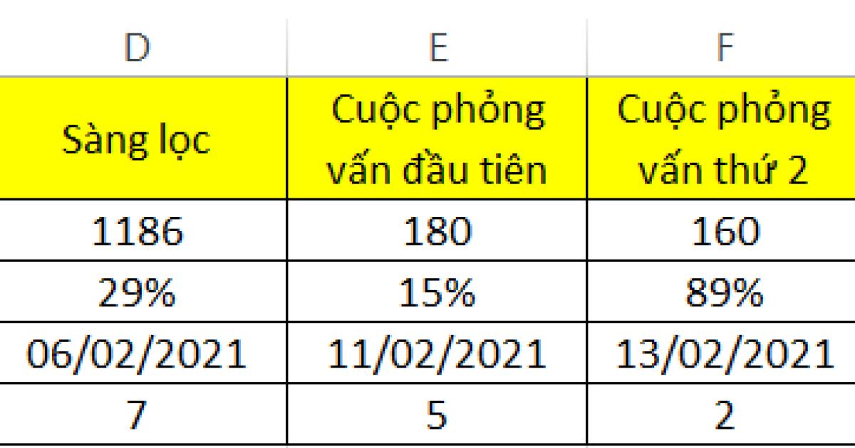 10 cú pháp hàm và chức năng Excel dành cho nghề hành chính nhân sự