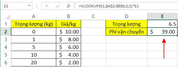 4 hàm trong Excel mà người làm xuất nhập khẩu nên biết
