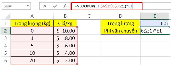 4 hàm trong Excel mà người làm xuất nhập khẩu nên biết