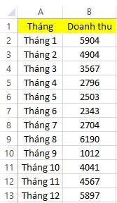 25 kỹ năng Excel mà bạn nên biết từ cơ bản, trung cấp đến nâng cao