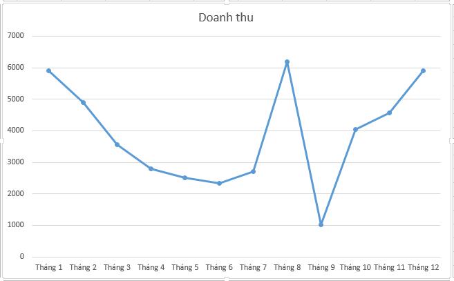 25 kỹ năng Excel mà bạn nên biết từ cơ bản, trung cấp đến nâng cao