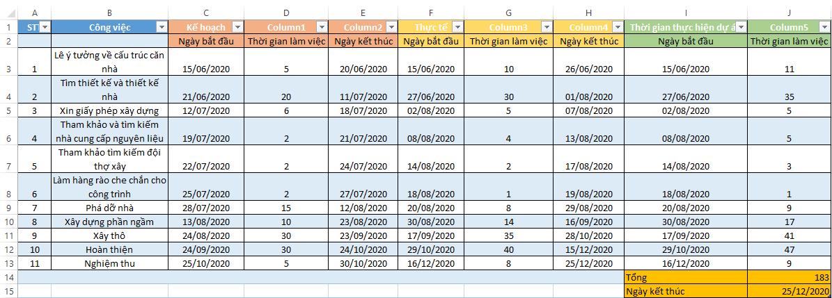 25 kỹ năng Excel mà bạn nên biết từ cơ bản, trung cấp đến nâng cao