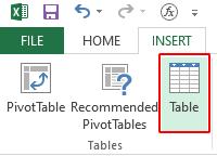 25 kỹ năng Excel mà bạn nên biết từ cơ bản, trung cấp đến nâng cao
