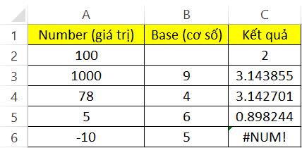 Hướng dẫn sử dụng hàm Logarit trong Excel kèm bài tập chi tiết