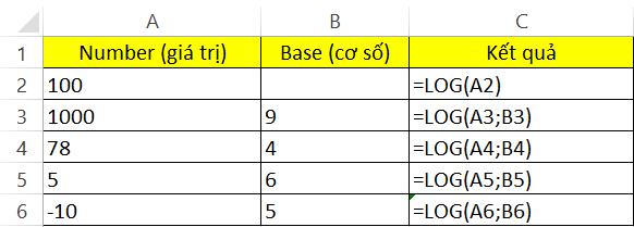 Hướng dẫn sử dụng hàm Logarit trong Excel kèm bài tập chi tiết