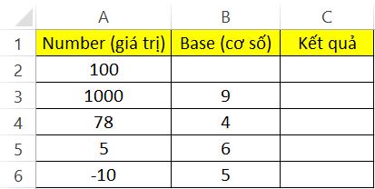 Hướng dẫn sử dụng hàm Logarit trong Excel kèm bài tập chi tiết