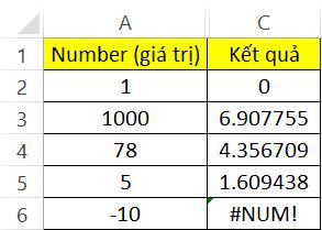 Hướng dẫn sử dụng hàm Logarit trong Excel kèm bài tập chi tiết