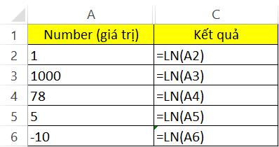 Hướng dẫn sử dụng hàm Logarit trong Excel kèm bài tập chi tiết