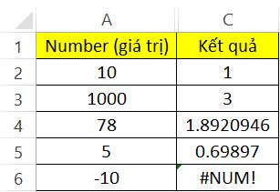 Hướng dẫn sử dụng hàm Logarit trong Excel kèm bài tập chi tiết
