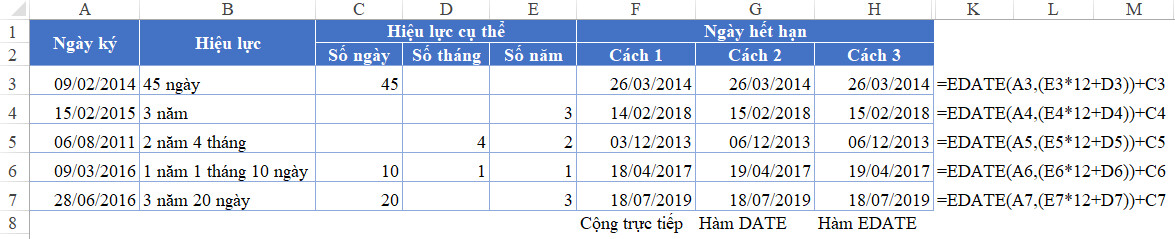 3 cách xác định thời điểm hết hạn hợp đồng trên Excel cực hay