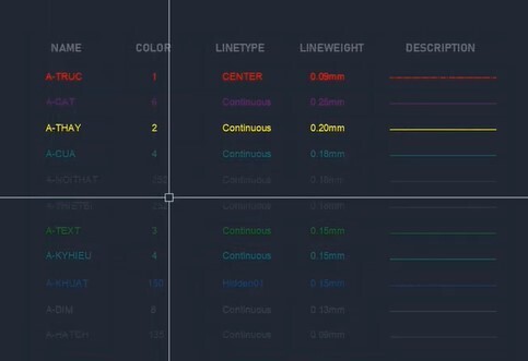 5 cặp lệnh quản lý Layers trong AutoCAD nhất định phải biết