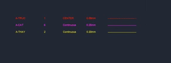 5 cặp lệnh quản lý Layers trong AutoCAD nhất định phải biết