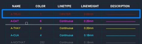 5 cặp lệnh quản lý Layers trong AutoCAD nhất định phải biết