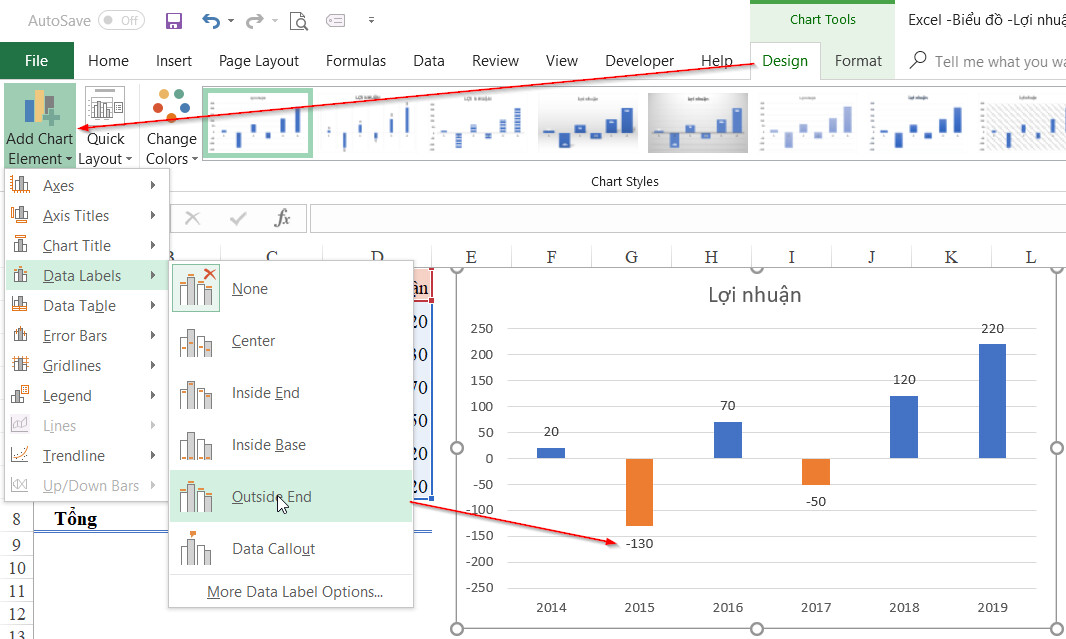 Biểu đồ Excel, hình cột: Biết đến biểu đồ Excel là đã quá tuyệt vời rồi, chưa kể đến hình cột bắt mắt và dễ đọc. Với hình ảnh này, bạn sẽ có thể dễ dàng nắm bắt được những thông tin quan trọng chỉ trong vài giây.