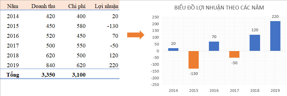 Biểu đồ hình cột là một phương tiện hiệu quả để thể hiện giá trị âm dương trong dữ liệu. Nếu bạn đang muốn tìm hiểu về cách tạo biểu đồ và phân tích dữ liệu, hãy xem hình cột này. Với Excel, bạn có thể tạo ra những biểu đồ đẹp và đơn giản như thế này chỉ trong vài cú nhấp chuột.