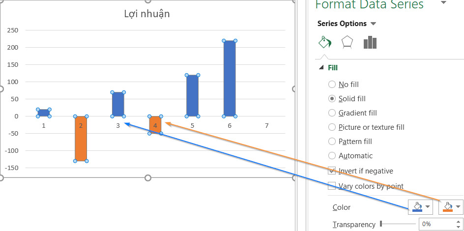 Quan trọng khi làm việc với số liệu là hiểu được giá trị âm dương trong biểu đồ Excel. Hình cột sẽ giúp bạn dễ dàng tìm ra những điểm cần tập trung. Hãy xem hình và tìm hiểu cách sử dụng biểu đồ Excel một cách hiệu quả nhất.