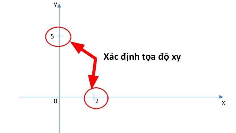 Hướng dẫn 2 cách vẽ đồ thị hàm số trong Word đơn giản dễ hiểu nhất