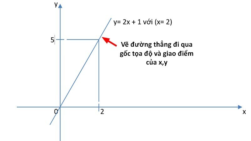 Quý vị yêu thích toán học và sự thú vị trong nghiên cứu của nó? Hãy xem hình vẽ đồ thị hàm số để tìm hiểu thêm về loại đồ thị này và cách vẽ chúng. Quy trình vẽ đồ thị hàm số sẽ được giải thích cách thức hoạt động để đem lại kiến thức bổ ích cho bạn.