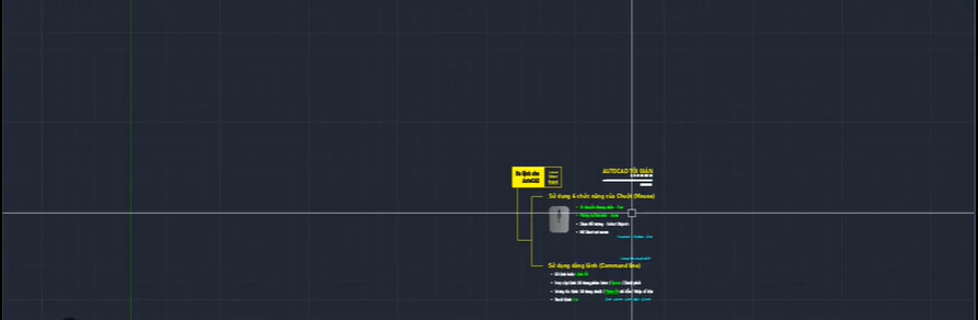 Cách dùng chuột trong AutoCAD và xử lý khi chuột không hoạt động