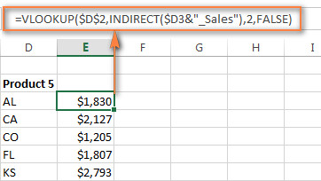 Cách dùng hàm VLOOKUP nhiều giá trị và lồng VLOOKUP với nhiều tiêu chí