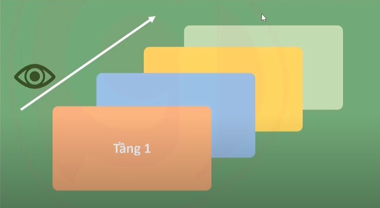 Cách dùng Selection Pane quản lý đối tượng trong Powerpoint
