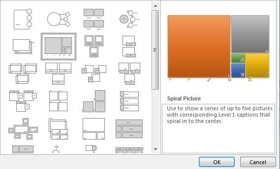 Khám phá tính năng đồ họa hóa thông tin Smart Art trong Powerpoint