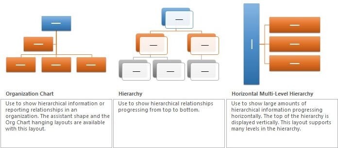 Khám phá tính năng đồ họa hóa thông tin Smart Art trong Powerpoint