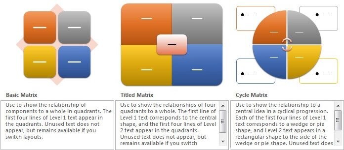 Khám phá tính năng đồ họa hóa thông tin Smart Art trong Powerpoint