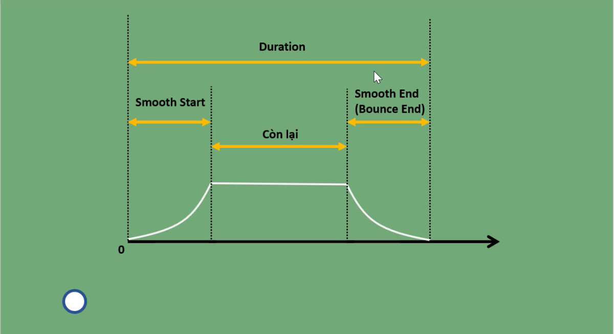 Cách chỉnh Smooth & Bounce để hiệu ứng Powerpoint di chuyển mượt mà