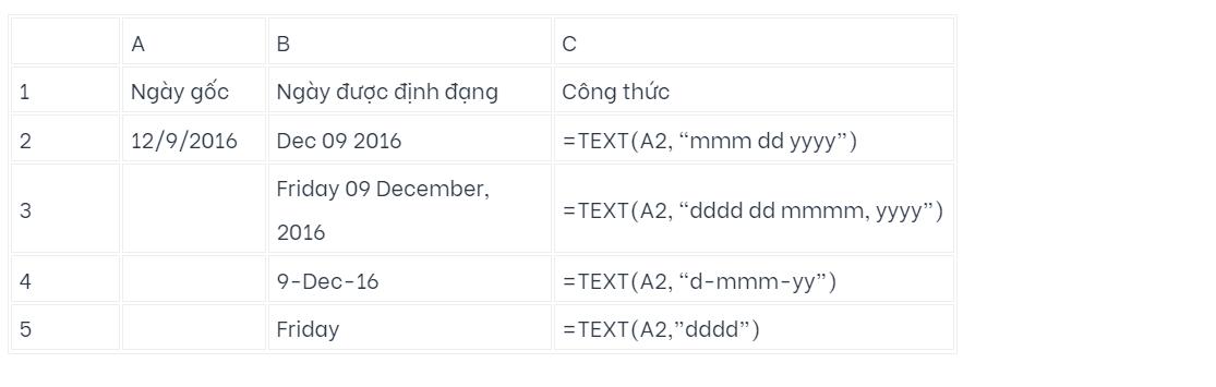 Hàm Text trong Excel kèm ví dụ chi tiết về hàm Text