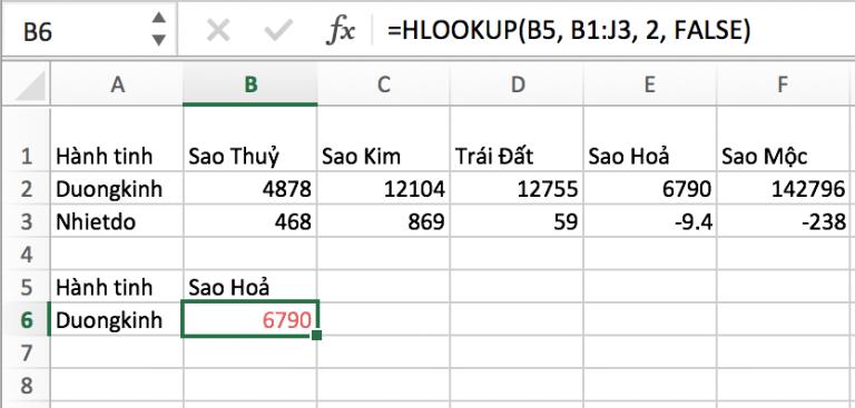 Hàm Hlookup trong Excel: Cấu trúc, ví dụ, cách khắc phục lỗi