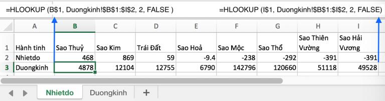 Hàm Hlookup trong Excel: Cấu trúc, ví dụ, cách khắc phục lỗi