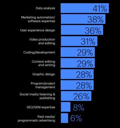 5 công cụ Adobe thần thánh dành cho Marketer chuyên nghiệp