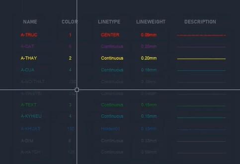 5 cặp lệnh quản lý Layers trong AutoCAD nhất định phải biết