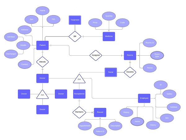 Sơ đồ quan hệ trong powerpoint