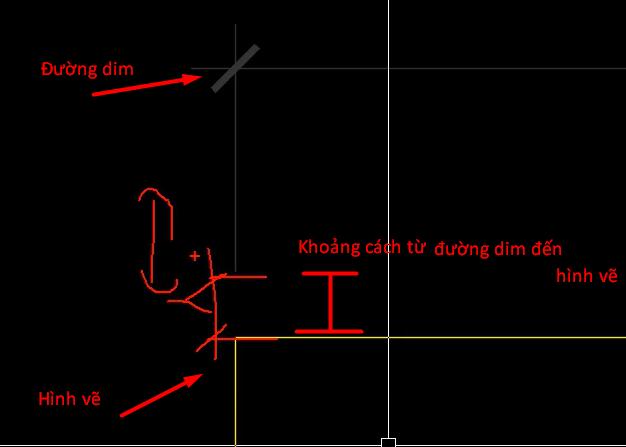 Ứng dụng AutoLisp x3 tốc độ triển khai bản vẽ AutoCAD (Phần 2)