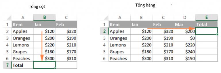 Cách dùng chức năng AutoSum trong Excel hiệu quả nhất