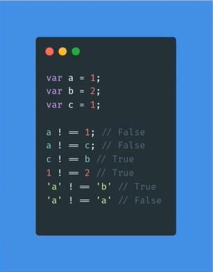 Tổng hợp kiến thức về các toán tử trong Javascript (Phần 1)