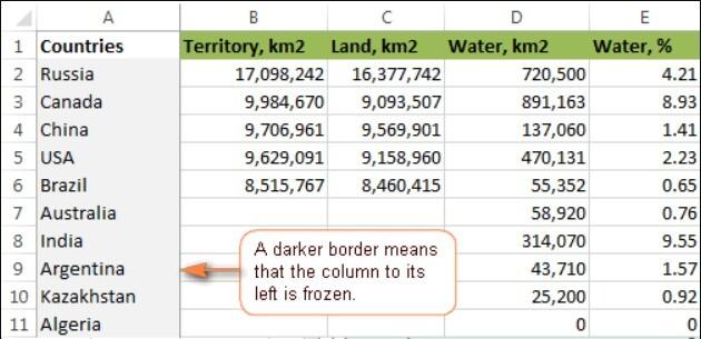 Cách cố định cột trong Excel với Freeze 2