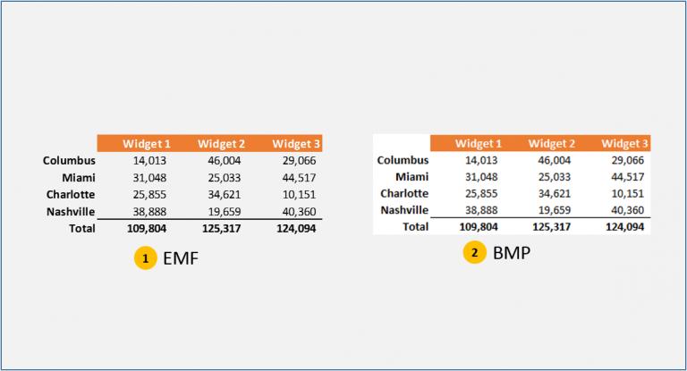Hướng dẫn cách dán ảnh bảng dữ liệu trong Excel vào Powerpoint